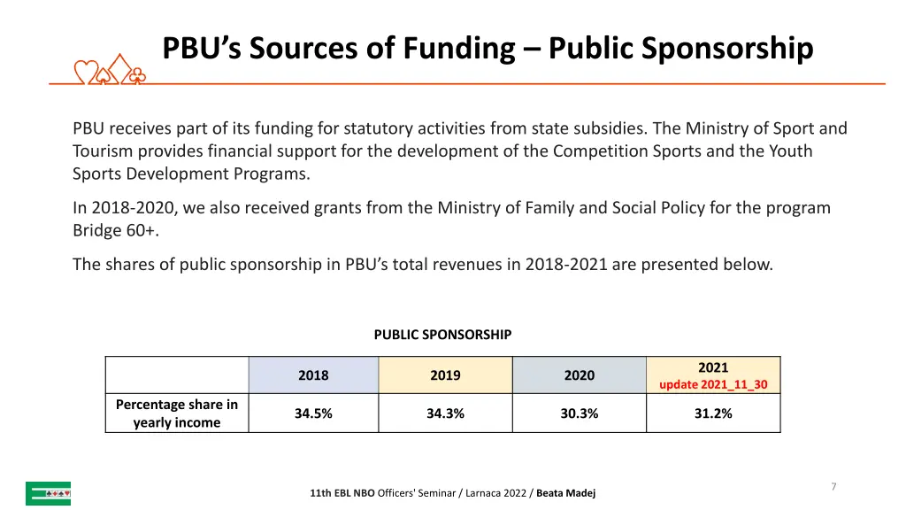 pbu s sources of funding public sponsorship