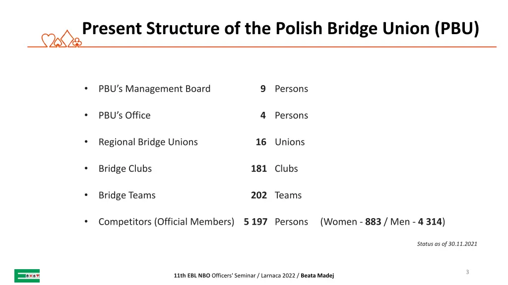 present structure of the polish bridge union pbu