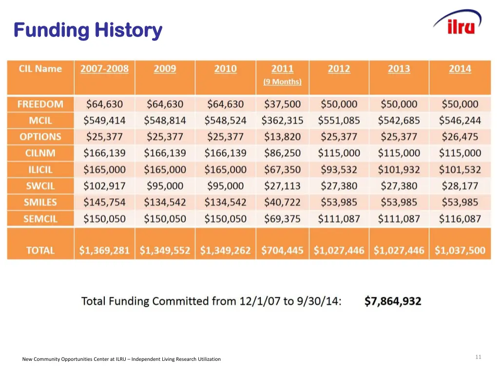 funding history funding history