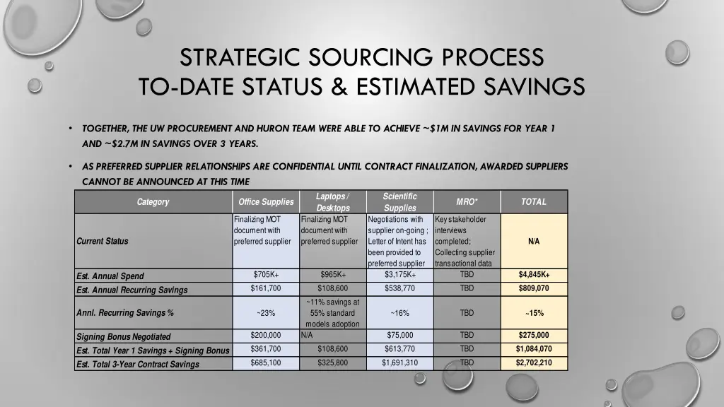 strategic sourcing process to date status