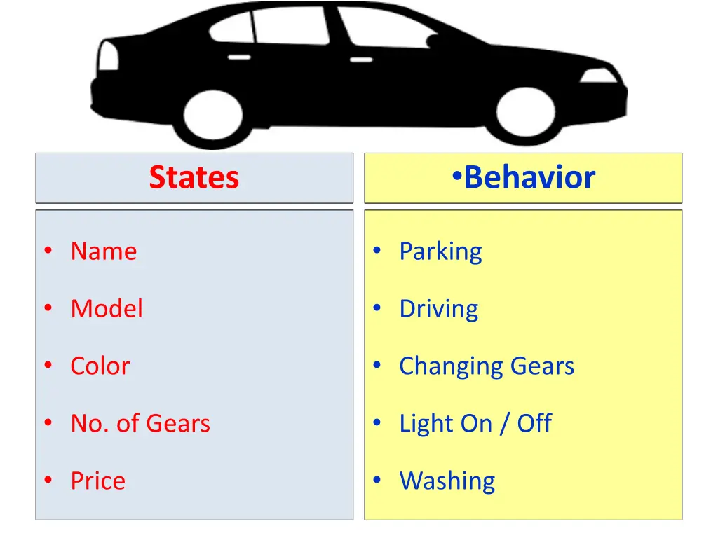 behavior