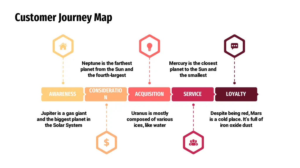 customer journey map 15