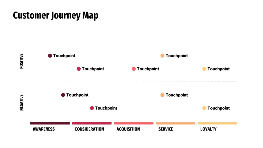 customer journey map 5
