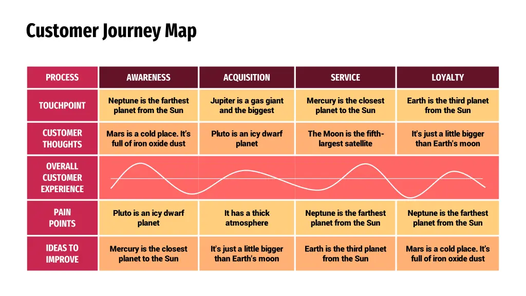 customer journey map 6