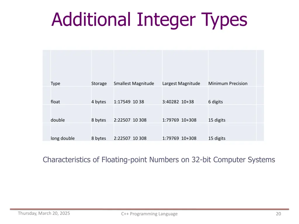 additional integer types 1