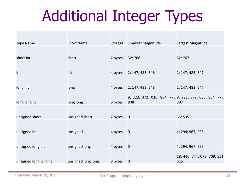 additional integer types