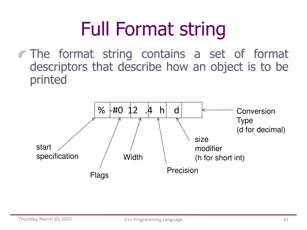 full format string