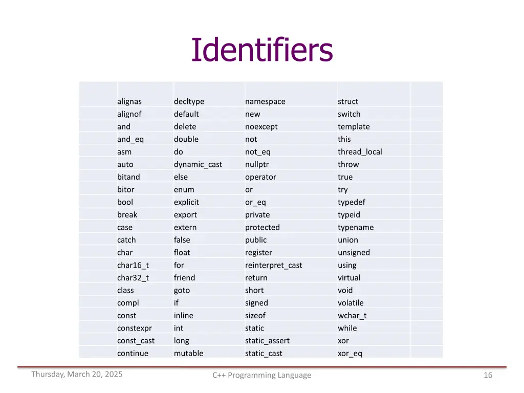 identifiers 3