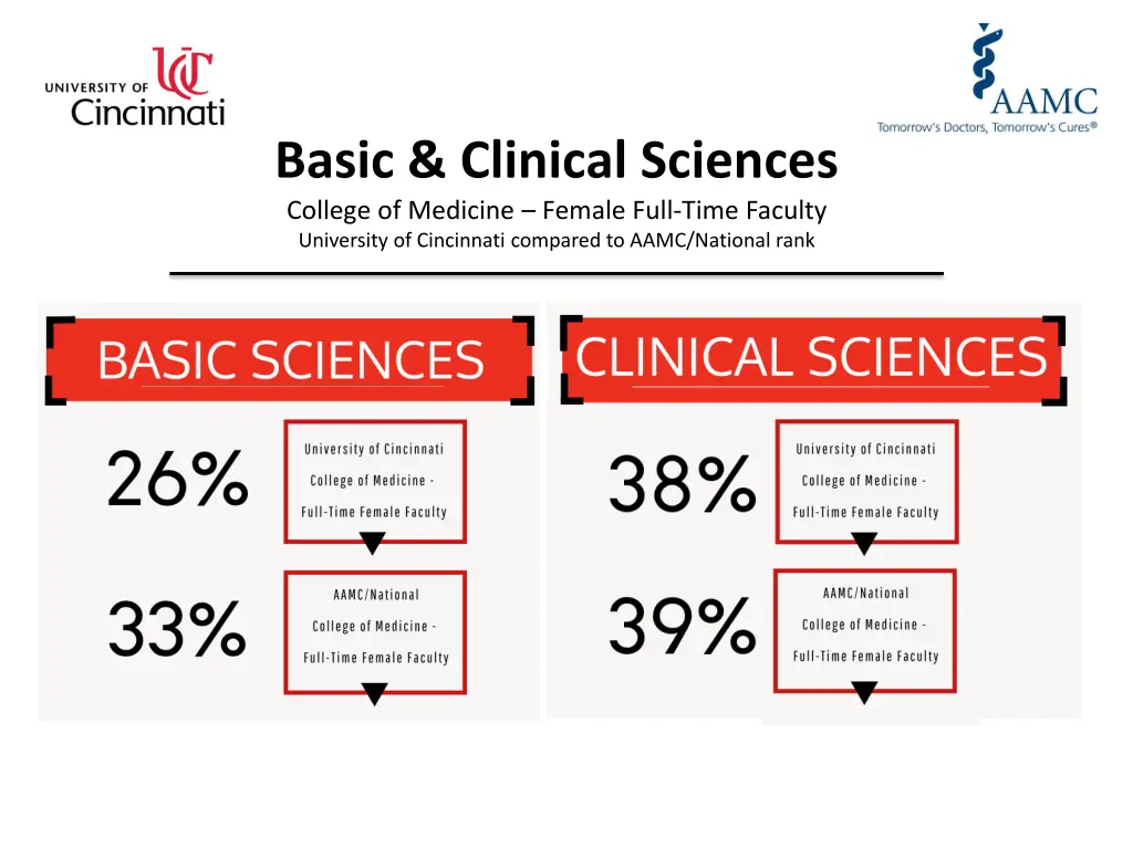 basic clinical sciences college of medicine