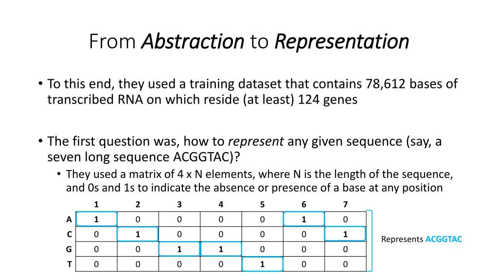 from abstraction abstraction to representation
