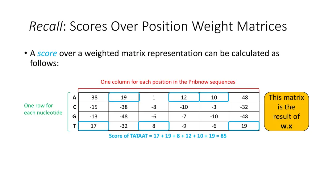recall scores over position weight matrices