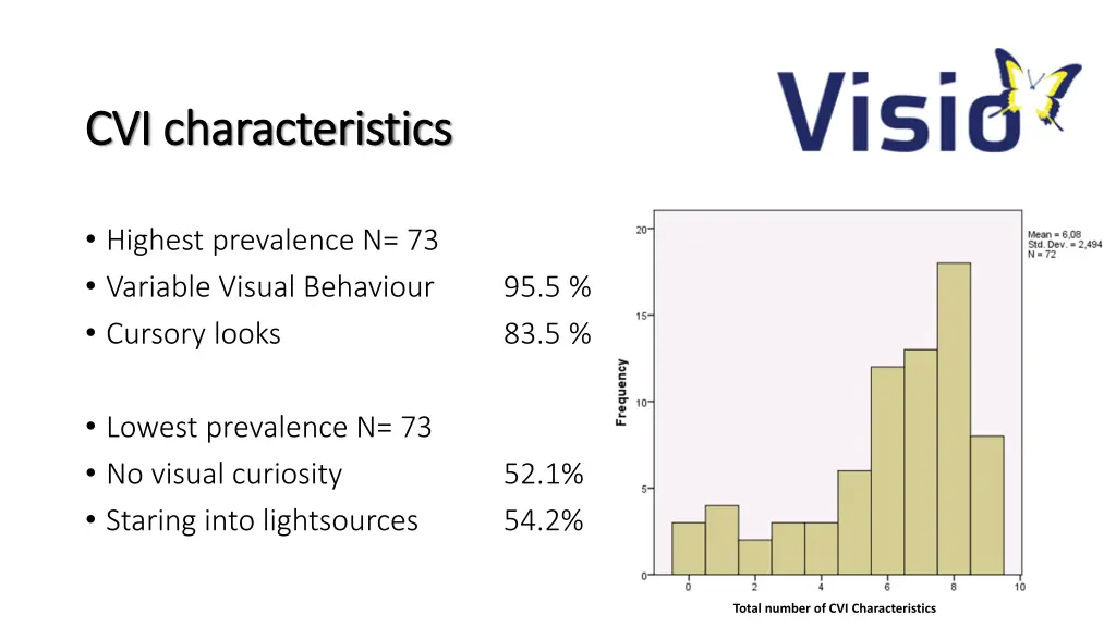 cvi cvi characteristics characteristics