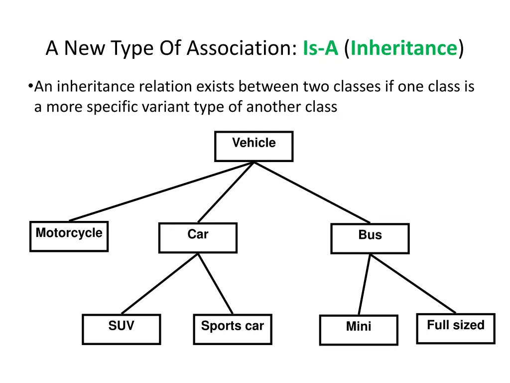 a new type of association is a inheritance