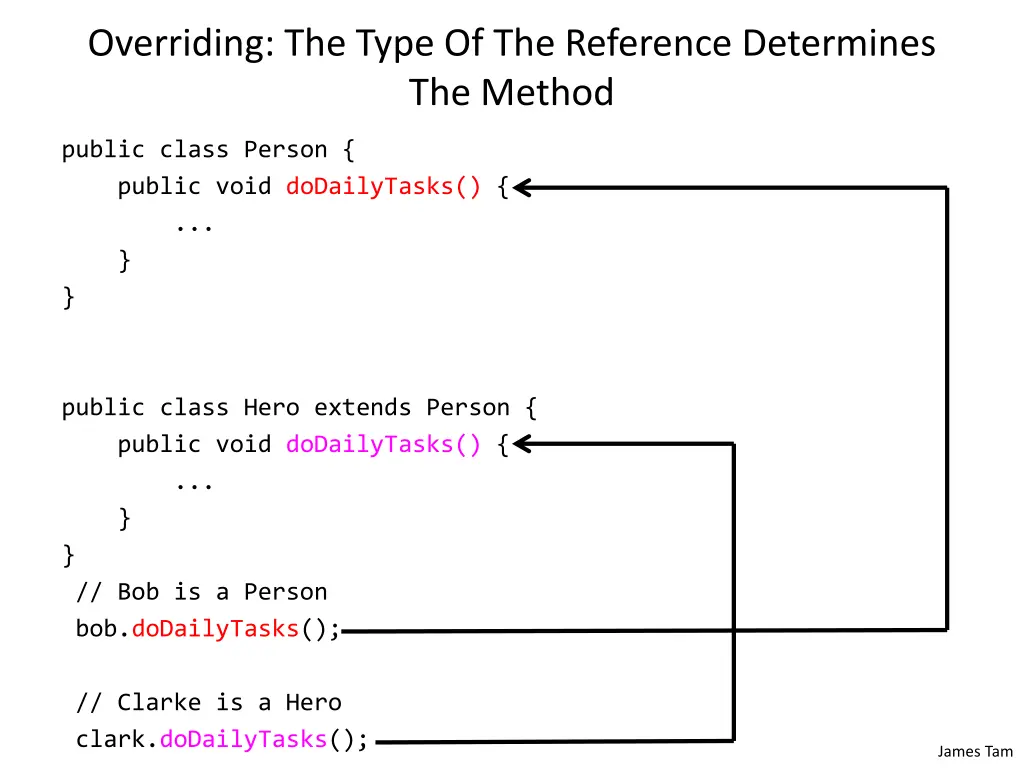 overriding the type of the reference determines