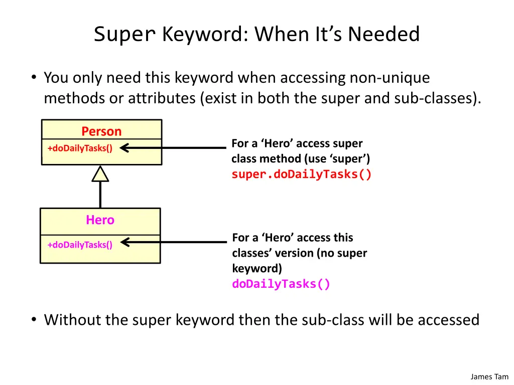 super keyword when it s needed