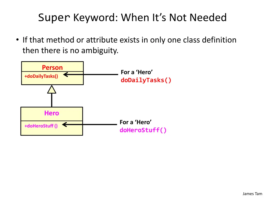 super keyword when it s not needed