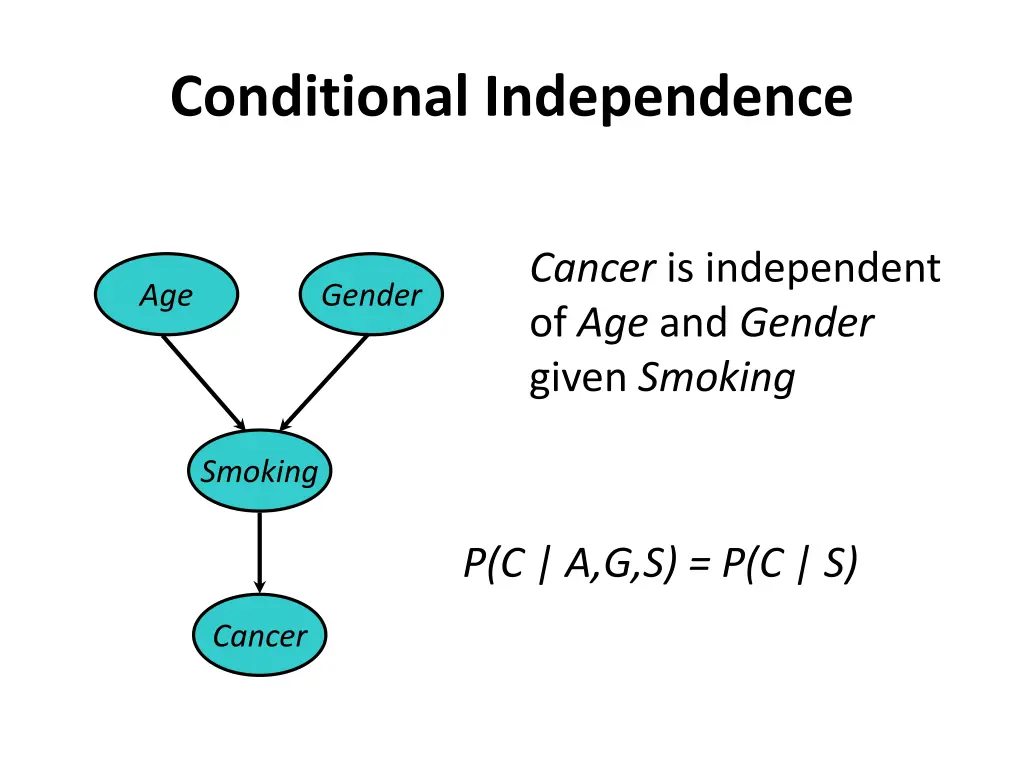 conditional independence