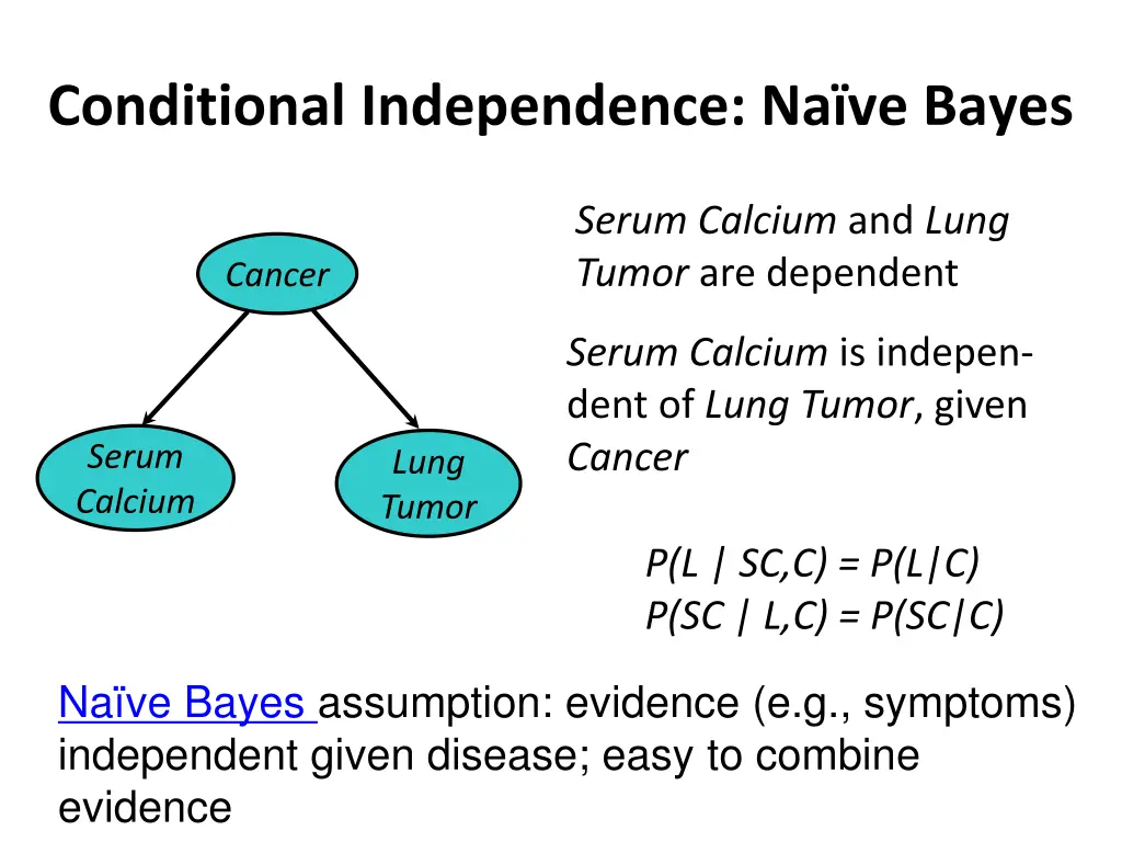 conditional independence na ve bayes