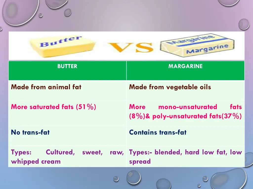 difference butter margarine