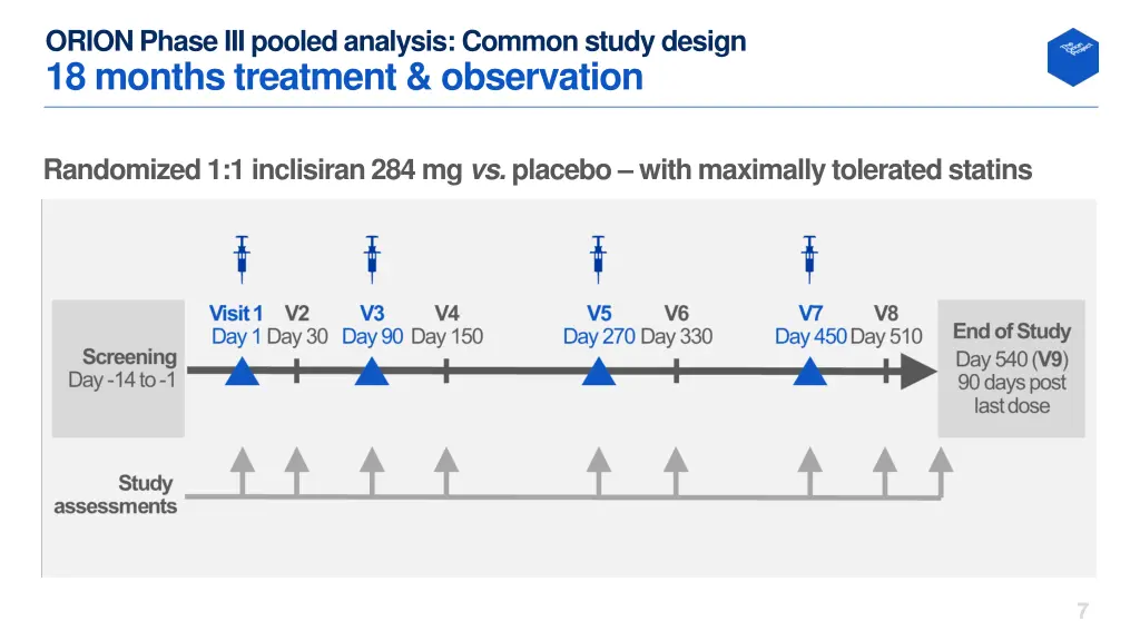 orion phase iii pooled analysis common study