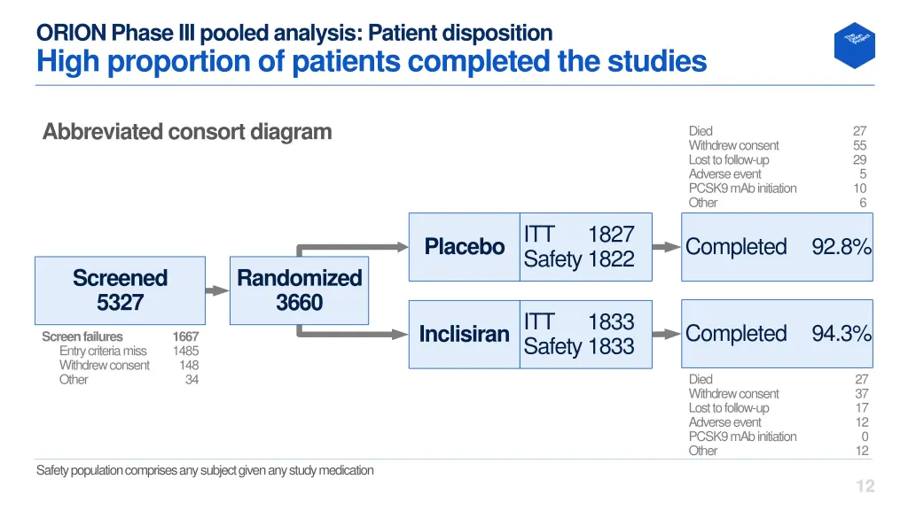 orion phase iii pooled analysis patient