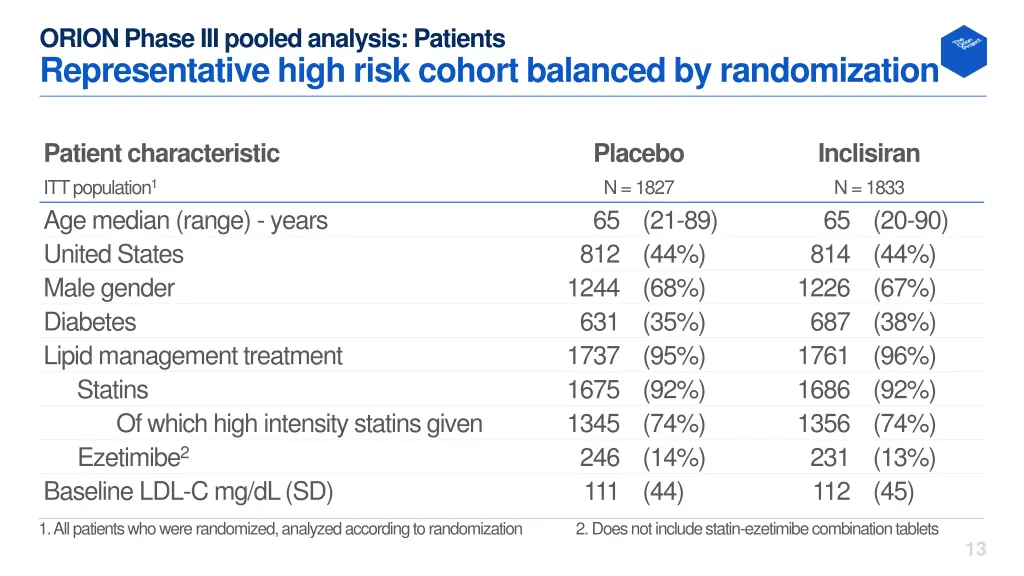 orion phase iii pooled analysis patients