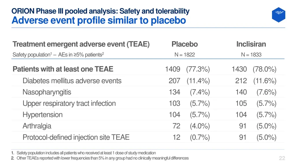 orion phase iii pooled analysis safety