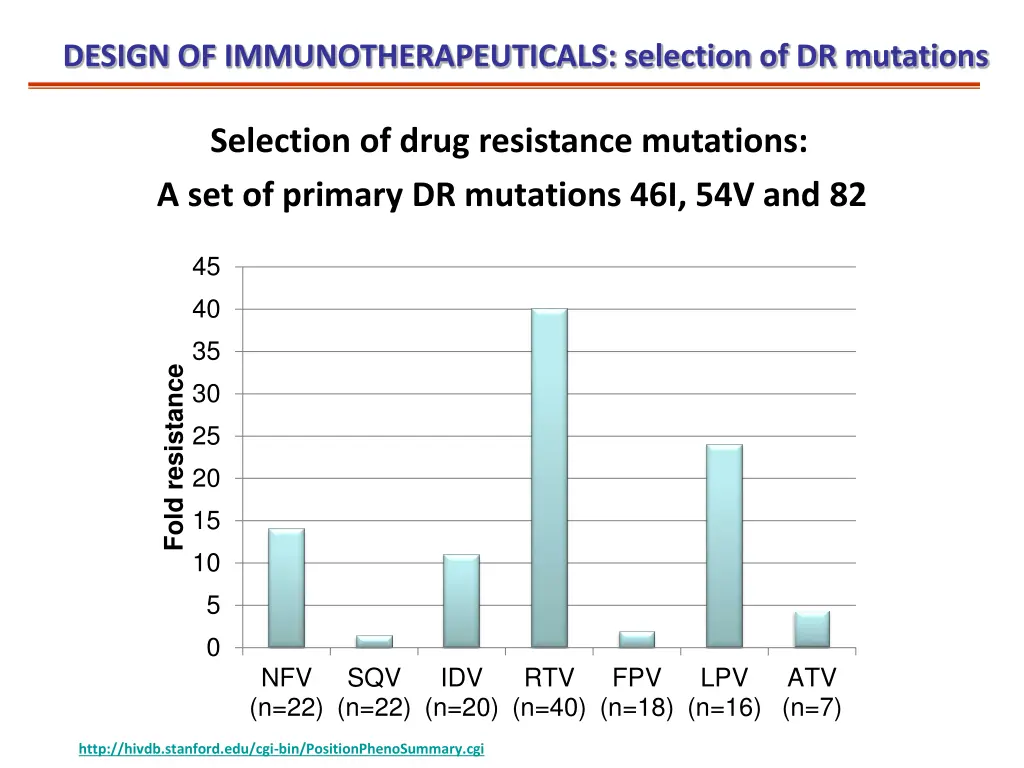 design of immunotherapeuticals selection
