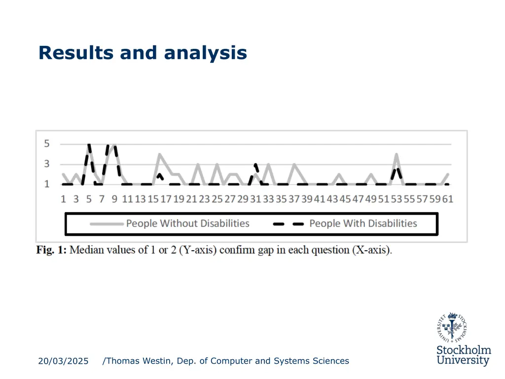 results and analysis