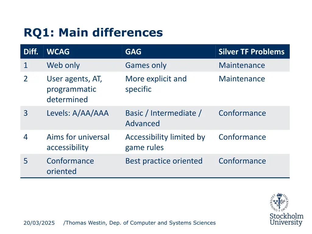 rq1 main differences