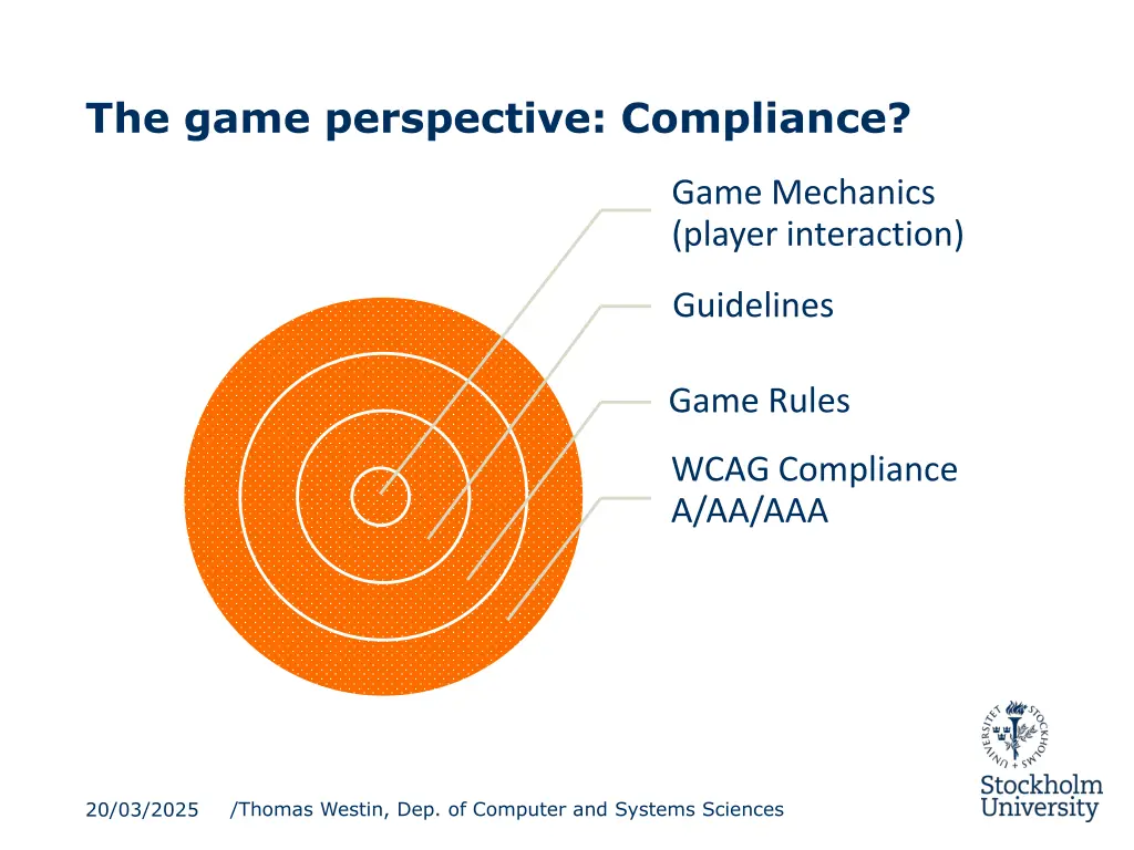 the game perspective compliance