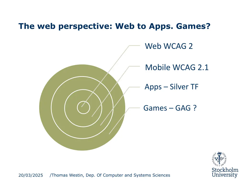 the web perspective web to apps games