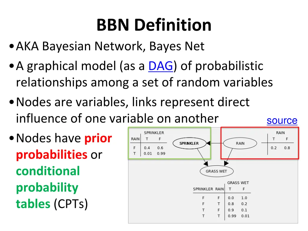 bbn definition