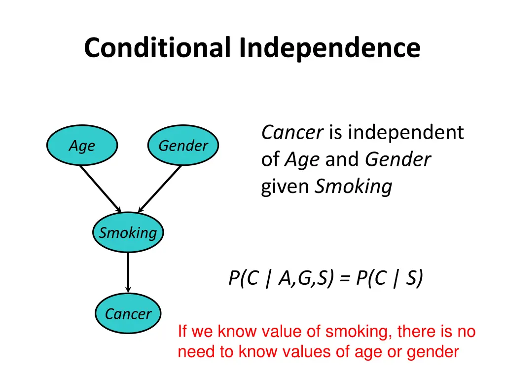conditional independence