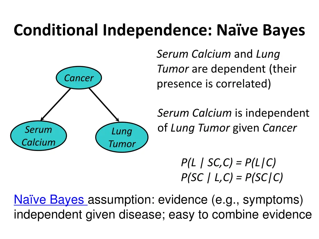 conditional independence na ve bayes