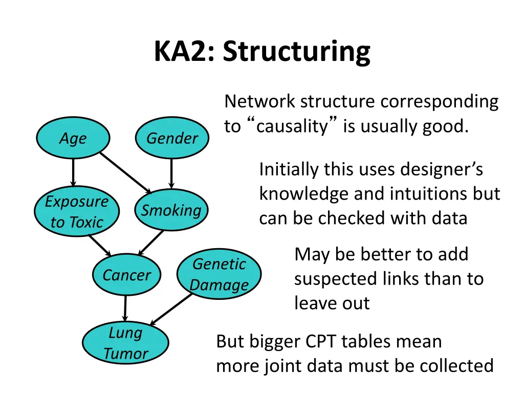ka2 structuring