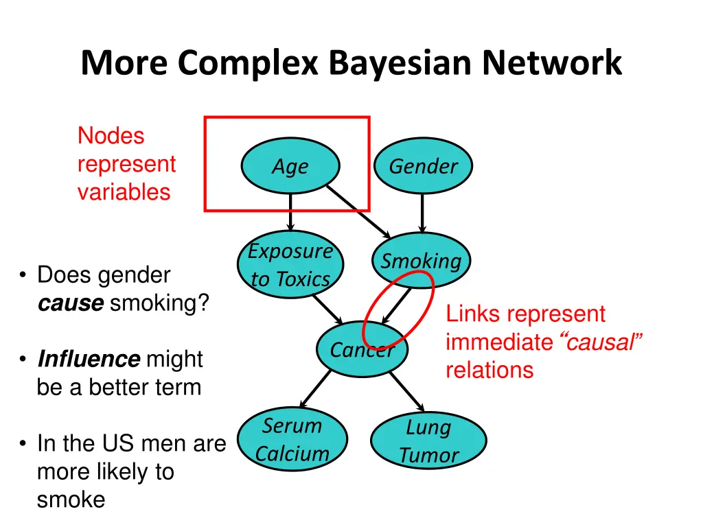 more complex bayesian network 1