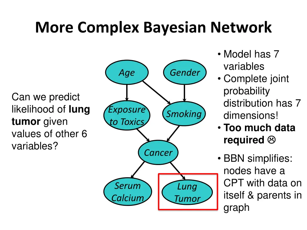 more complex bayesian network 5
