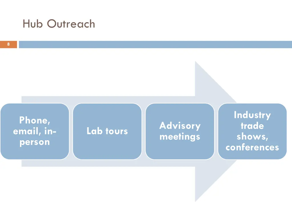 hub outreach