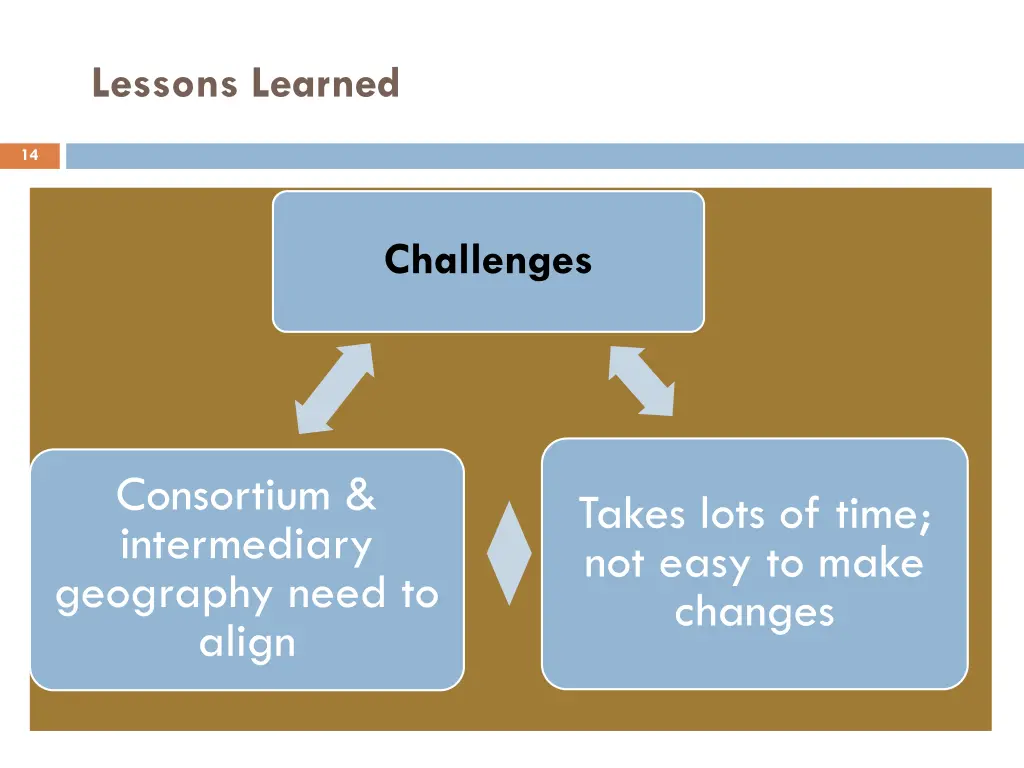 lessons learned 1