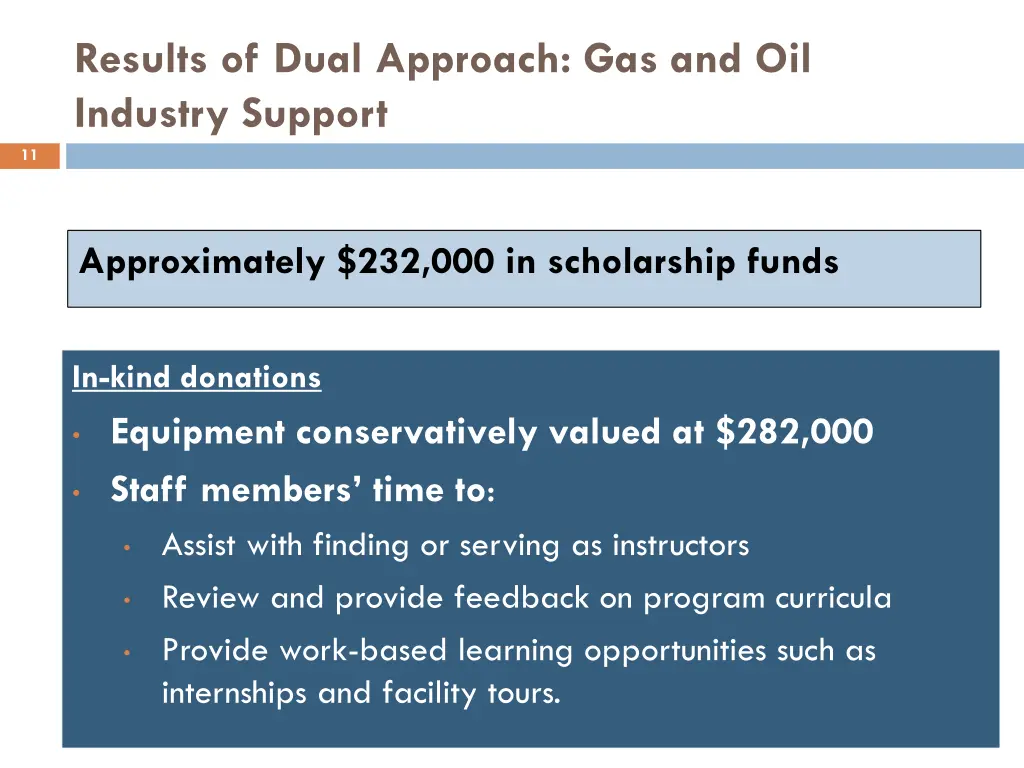 results of dual approach gas and oil industry 1