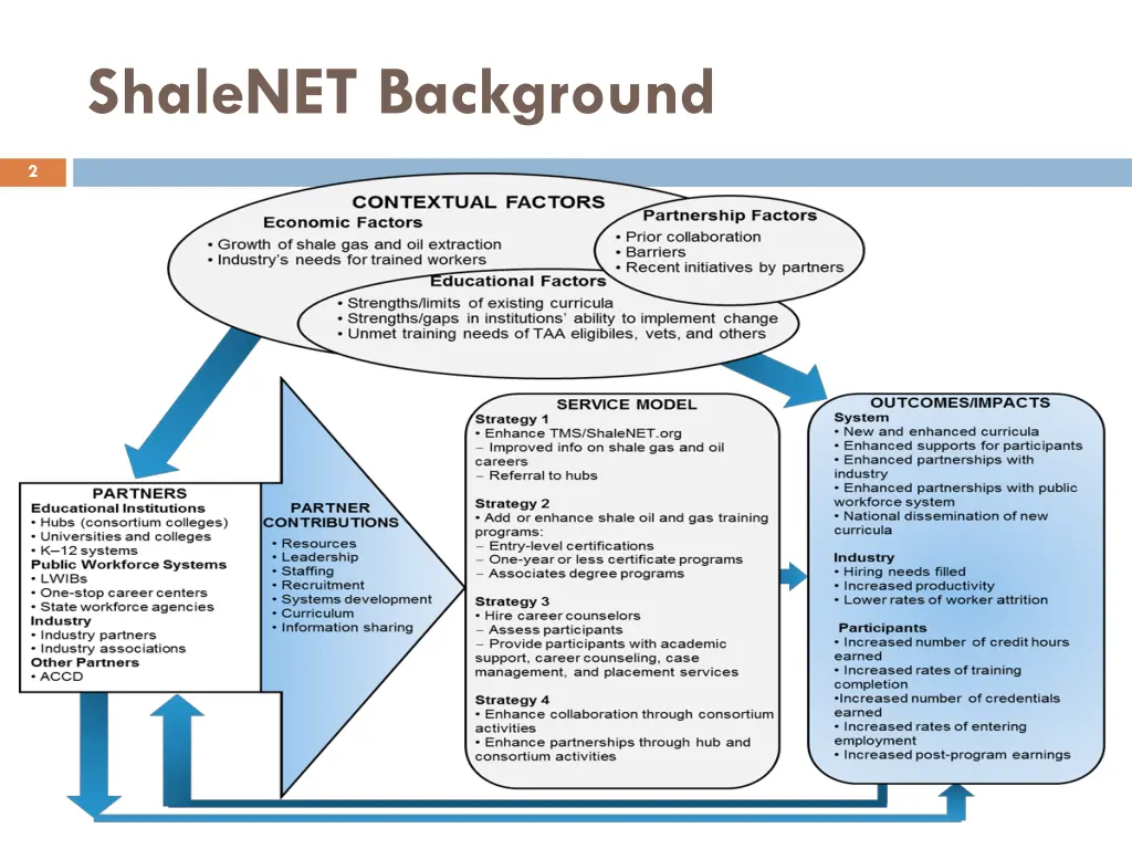 shalenet background