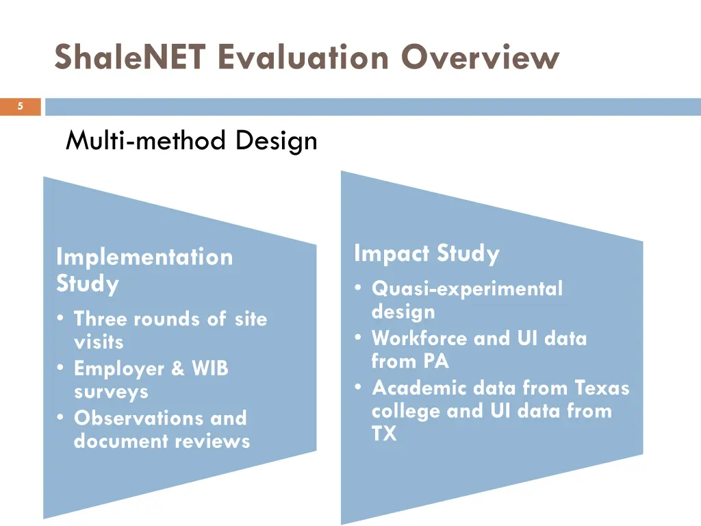 shalenet evaluation overview
