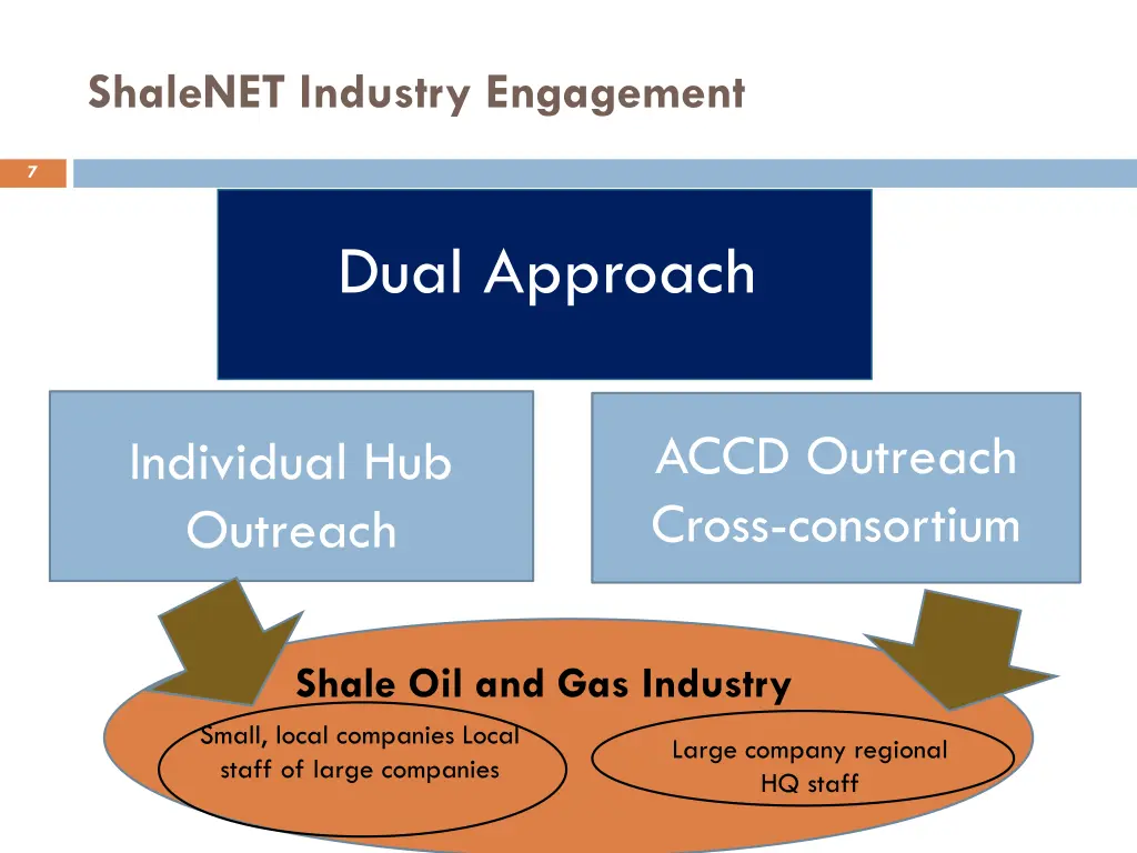shalenet industry engagement