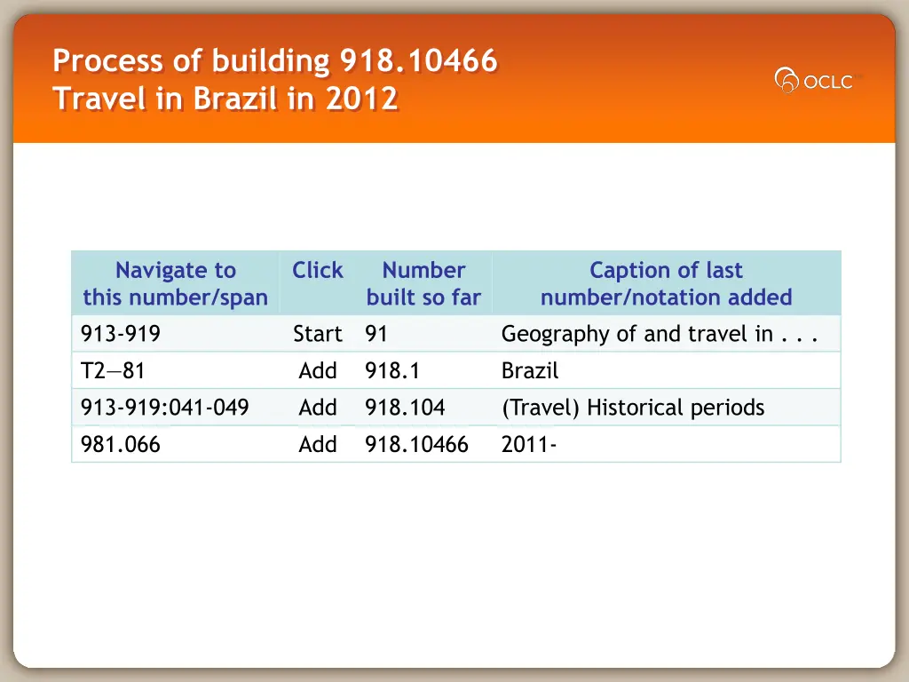 process of building 918 10466 travel in brazil