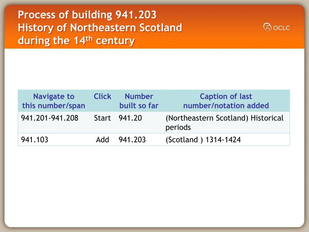 process of building 941 203 history
