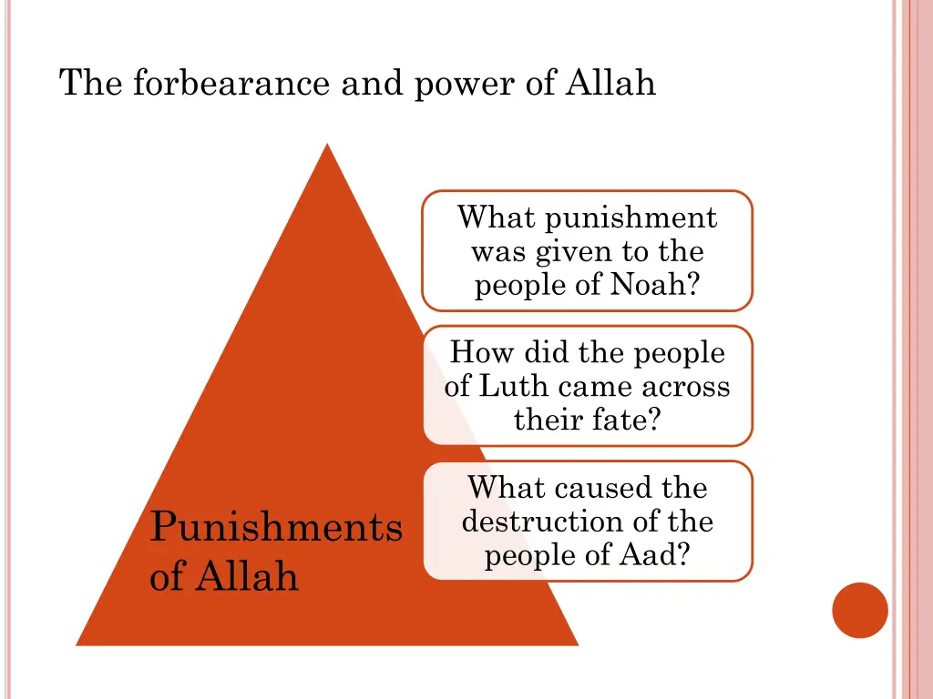 the forbearance and power of allah