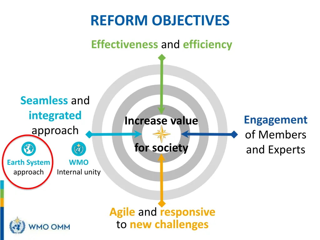 reform objectives