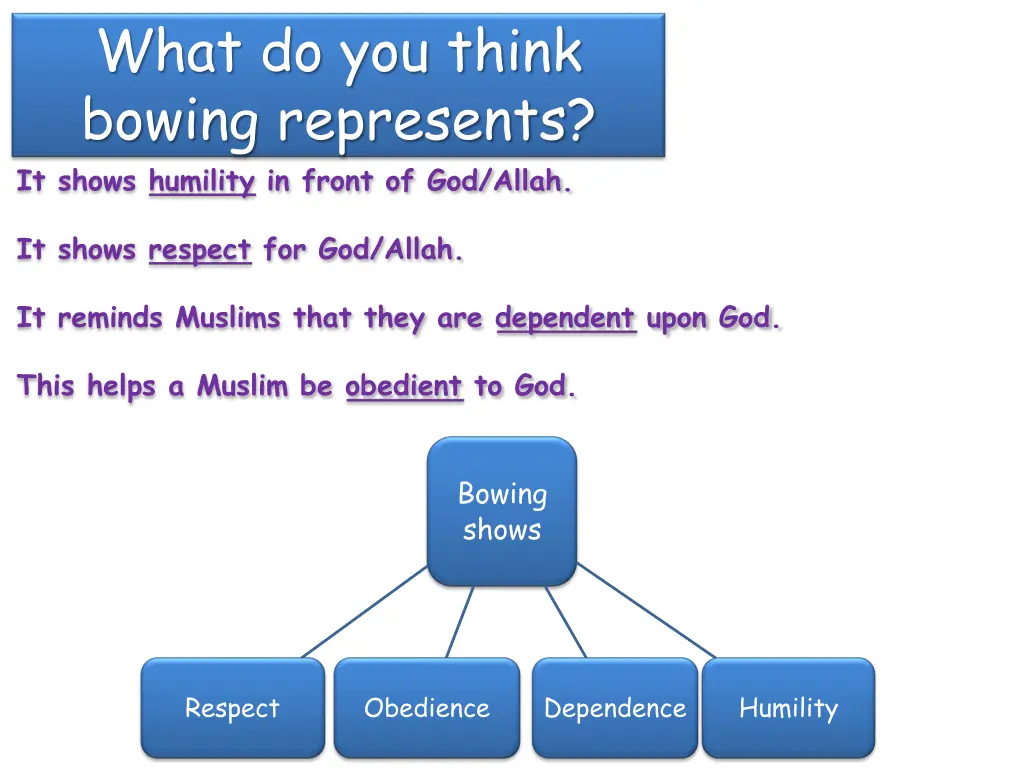 what do you think bowing represents it shows