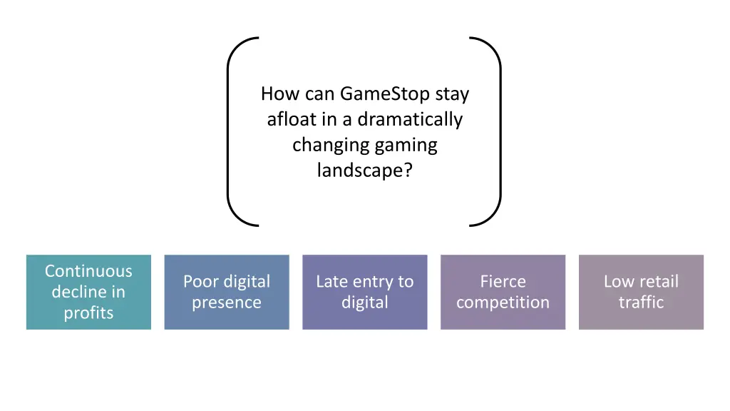 how can gamestop stay afloat in a dramatically